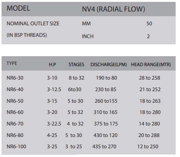 v6-pump-assembly-nr6-std