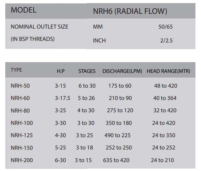 v6-pump-assembly-nrh6-hh