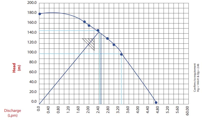 v6-pump-assembly-nrh6-hh