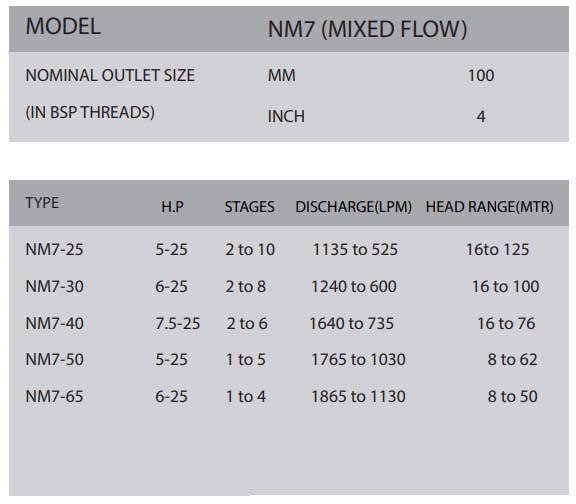 v6-v7-pump-assembly-nm7