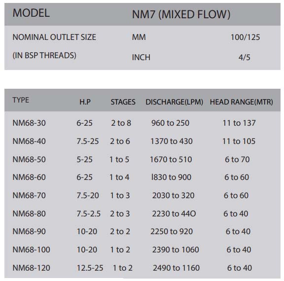 v6-v8-pump-assembly-nm68