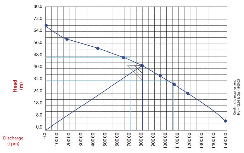 v6-v8-pump-assembly-nm68