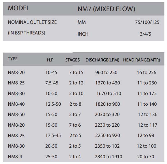 v8-pump-assembly-nm8