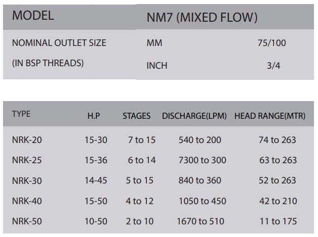 v8-pump-assembly-nrk-40