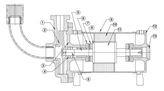 monoset-0-hp-to-3-hp