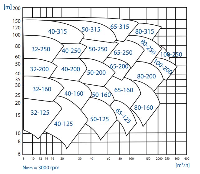 mscp-series