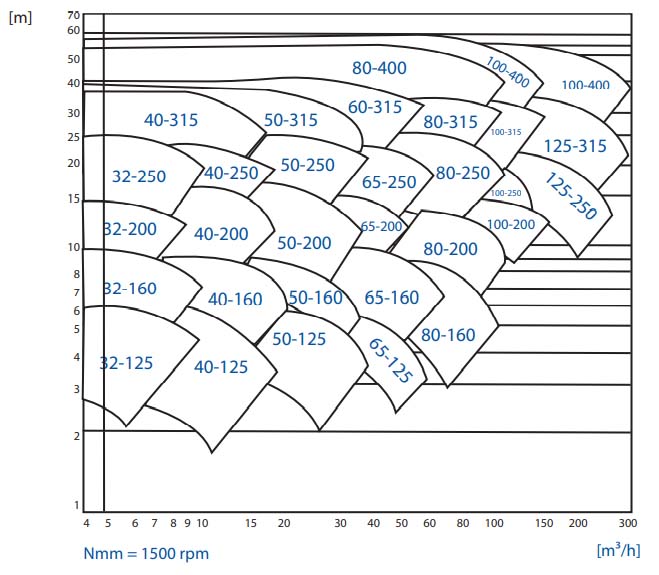 mscp-series