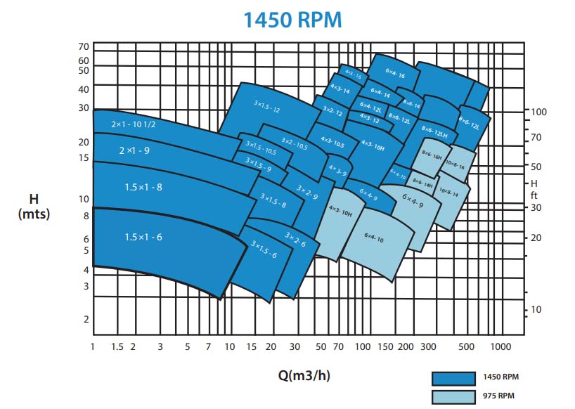 mscp-series