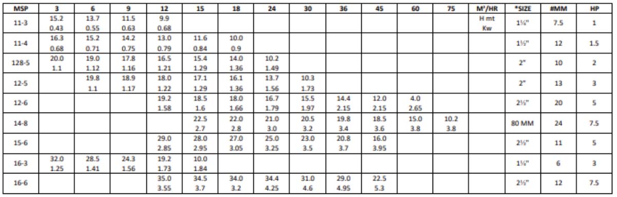 mscp-series